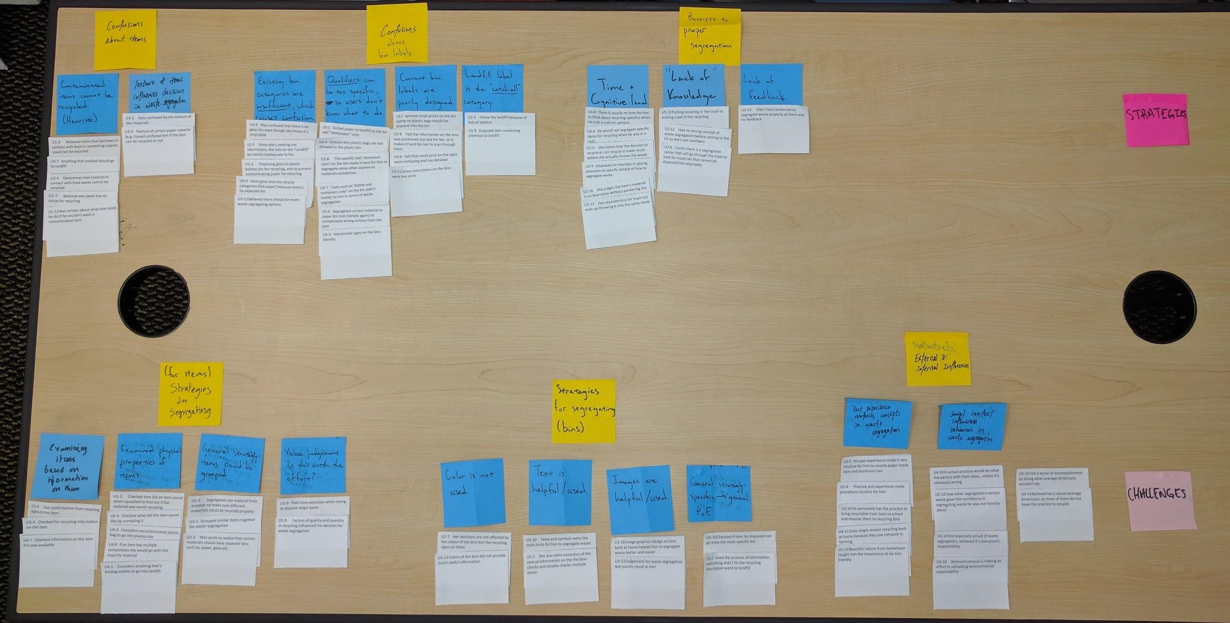 How we affinity mapped all the information from our notes
